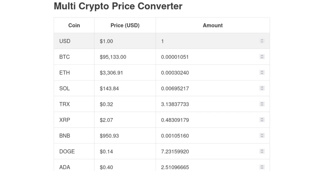 Multi Crypto Price Converter - WordPress plugin
